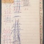 SP Bookie's Record Book