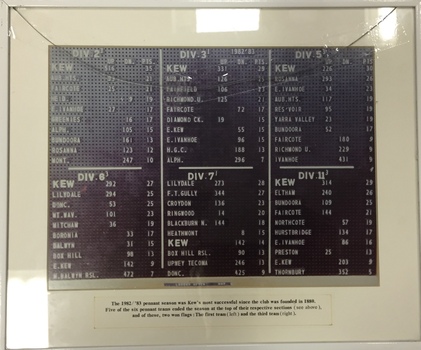 Kew Bowling Club Scoreboard for Season 1982-3