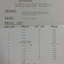 Price List, Bella Vista Real Estate Subdivision, Doncaster East