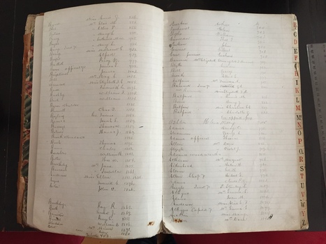 List of names - National Bank of Australasia, Kew Branch Signature Book 1894-1922