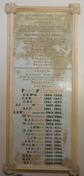 List of names