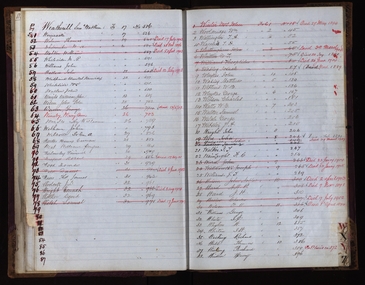 Book - Ledger, Old Colonists' Association of Ballarat Life Governor's Register