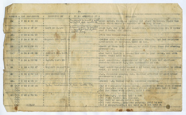inventory of equipment, red cliffs00175.tif