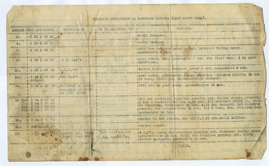 inventory of equipment, red cliffs00176.tif