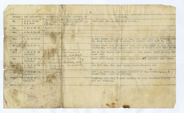 inventory of equipment, red cliffs00178.tif