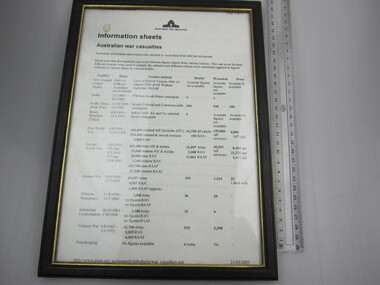 Information Sheet - Framed