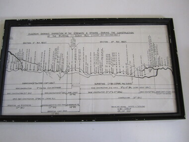 Map - Framed Positions Burma-Siam Railway 1943