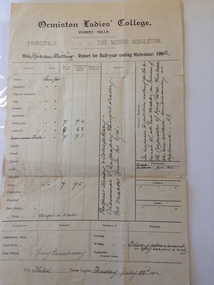 School Report, 1902