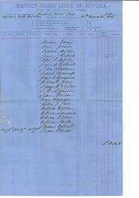 Documents, List of lodge members 1877-1893