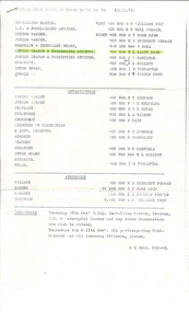 Document, List of Officers 1982-1983