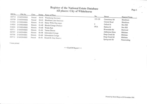 List of National Trust buildings registered within the City of Whitehorse 