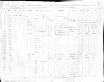 Photocopies of 3 sheets of documents in the Public Record Office listing the first land purchases in Nunawading - page 1