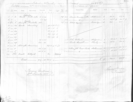 Photocopies of 3 sheets of documents in the Public Record Office listing the first land purchases in Nunawading - page 2