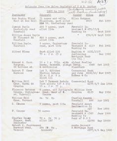 Report, Extracts from sales register of T.R.B. Morton