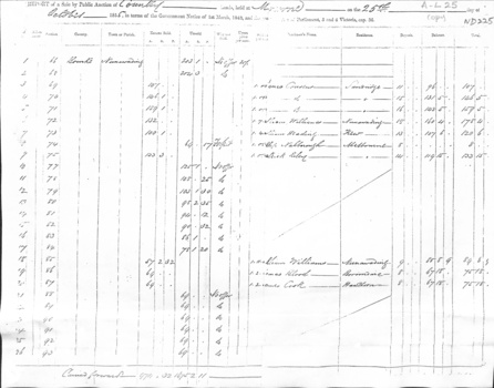 Report of land sale by public auction, Parish of Nunawading, October 1855