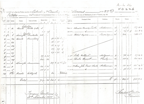 Report of land sale by public auction, October 1855 suburb and country Melbourne