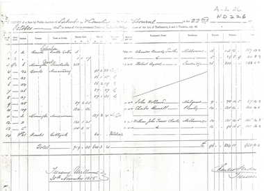 Report of land sale by public auction, October 1855 suburb and country Melbourne