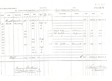 Legal record - Report, Land Sale, 01/10/1855