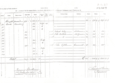 Legal record - Report, Land Sale, 01/10/1855