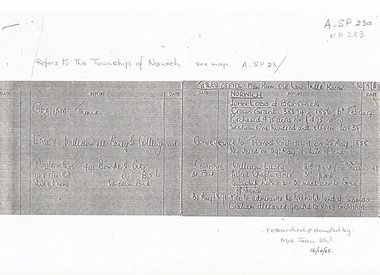 Document, Township of Norwich, C1860