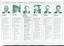 Whitehorse City Council - Statements by the candidates of the Springfield Ward