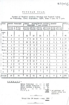 Mitcham Road Traffic Census 1924