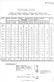 Mitcham Road Traffic Census 1924