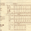 Brochure advertising sale of 'McMurray Estate', Nunawading.  