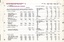 Page 1 of the Statistic census.