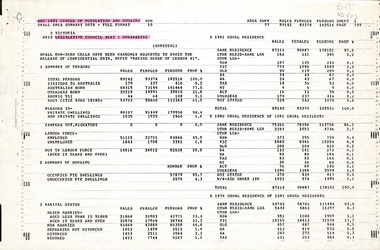 Page 1 of the Statistic census.