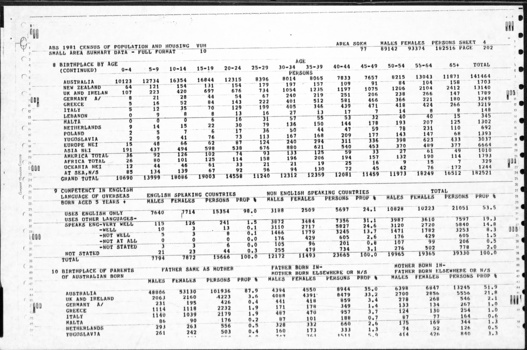 Page 4 of the Statistic census.