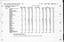 Page 5 of the Statistic census.