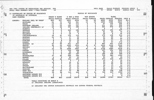 Page 5 of the Statistic census.
