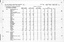 Page 6 of the Statistic census.