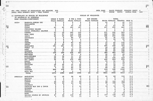 Page 6 of the Statistic census.