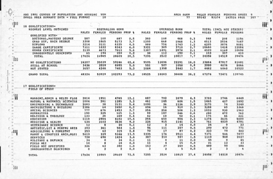 Page 9 of the Statistic census.