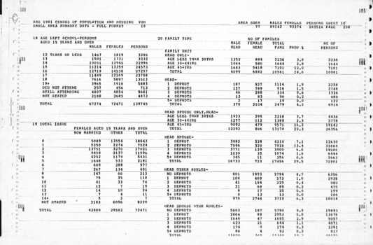 Page 10 of the Statistic census.