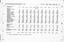 Page 13 of the Statistic census.
