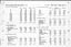Page 14 of the Statistic census.