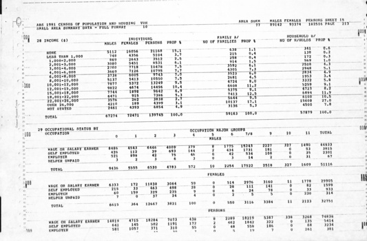 Page 15 of the Statistic census.