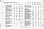 Page 16 of the Statistic census.