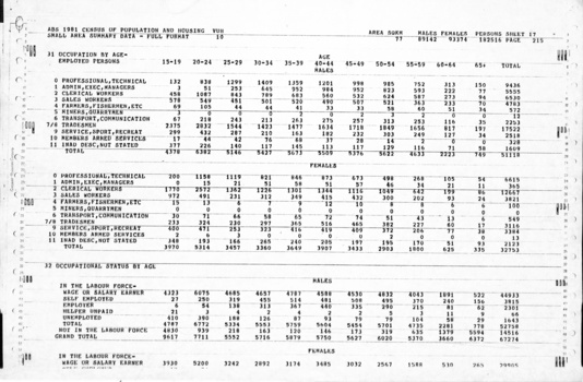 Page 17 of the Statistic census.