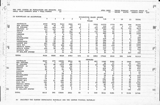 Page 18 of the Statistic census.