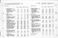 Page 19 of the Statistic census.