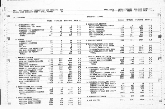 Page 19 of the Statistic census.