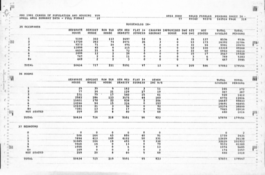 Page 20 of the Statistic census.