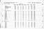 Page 21 of the Statistic census.