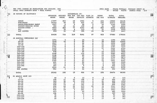 Page 21 of the Statistic census.