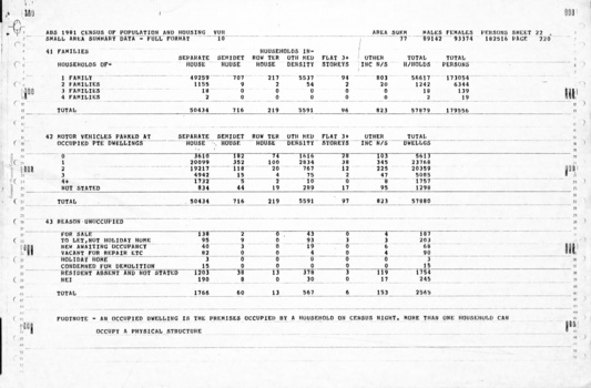 Page 22 of the Statistic census.