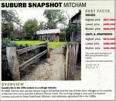 Suburb snapshot Mitcham